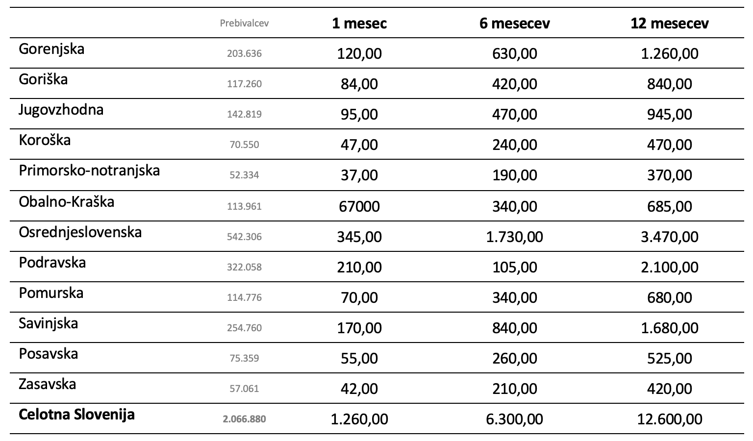 Cenik oglaševanja na portalu osmrtnice.si - 2025